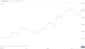 top 3 technical analysis charts for trading