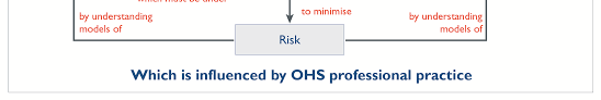 Https Www Ohsbok Org Au Wp Content Uploads 2013 12 31 Risk Pdf