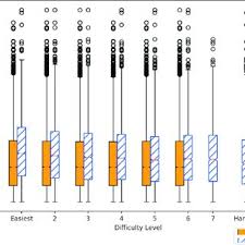 Whether you're trying a newspaper poser or testing yourself against a free online crossword puzzle, each one of these word mystery games works in the same basic way — you answer questions to make words. Pdf Opacity Obscurity And The Geometry Of Question Asking