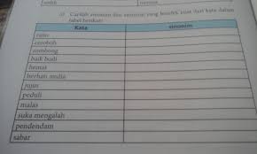 Sinonim sombong antonim sombong thesaurus tesaurus. Carilah Sinonim Dan Antonim Yang Berefek Kuat Dari Kata Dalam Tabel Tersebut Brainly Co Id