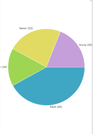 Linear Categorical Chart No Y Axis First Label On X Axis