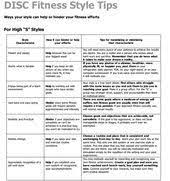 Listed below are mydiscprofile's main personality types with brief descriptions. Disc Personality Test