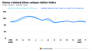 Before this, i've always lived in a 1br apartment or in simply in a bedroom. Comscore Snapshots Home Decoration Diy And Gardening In Europe