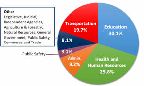 Virginia Dpb Frequently Asked Questions