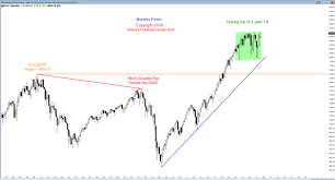 Candlestick Pattern Is A Possible Final Flag