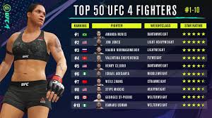 Official ea sports ufc twitter account shape your legend with ufc 4 now available ⬇buy now⬇. Svet Mma Najlepsie Hodnoteni Zapasnici Ea Sports Ufc 4 Facebook