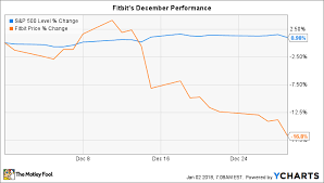 Why Fitbit Stock Shed 17 In December The Motley Fool
