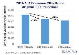 Up to 135 million people are covered by the. Obamacare Premiums Are Lower Than You Think Health Affairs