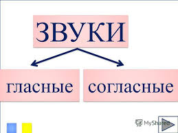 гласные и согласные звуки 1 класс презентация школа россии Prezentaciya Na Temu Urok Zvuki I Bukvy Glasnye I Soglasnye Zvuki I Bukvy Soloveva Olga Igorevna Uchitel Nachalnyh Klassov Mou Sosh 48 G Tver Eta Prezentaciya Ispolzuet Skachat Besplatno I Bez Registracii