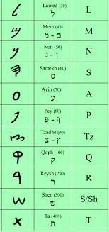 The Ancient Pictographic Hebrew Language · Mini Manna Moments