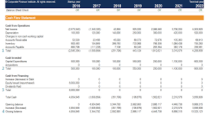 $35k average cash flow manager salary in the united states. Cash Flow Statement How A Statement Of Cash Flows Works