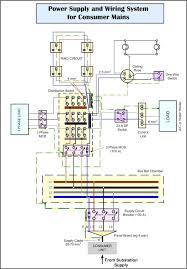 Also read direct online starter wiring diagram explained. Three Phase Home Wiring Diagram Z32 Fuse Box Diagram Bege Wiring Diagram