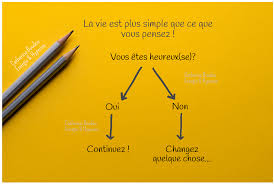 C Est Simple Hypnose Energie Hypnose Ericksonienne