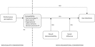 We did not find results for: The Role Of Compatibility In Predicting Business Intelligence And Analytics Use Intentions Sciencedirect