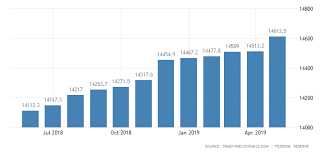 United States Money Supply M2 2019 Data Chart