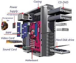 We have components from graphics cards to motherboards that suit any budget from all the major manufacturers including gigabyte, nvidia, asus, intel, amd, seagate. Computer Parts Basic Parts Of A Desktop Computer