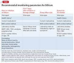 If the serum lithium levels are. Lithium Induced Bradycardia A Rare But Serious Adverse Effect Mdedge Psychiatry