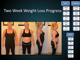 Pin On Diet Dance To Weight Loss