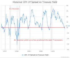 Are Income Investors Better Off In Municipal Bonds Real