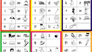 International Phonetic Alphabet Chart For English Dialects