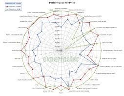 core i7 2600k vs i5 2500k vs phenom 955be expertester