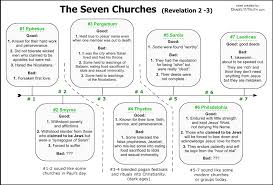 seven churches prophecy from revelation