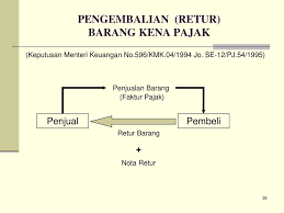 Apabila sudah diupload tinggal klik pada menu faktur, maka akan keluar faktur pajak keluaran,faktur pajak masukan, retur faktur pajak keluaran,retur faktur pajak masukan. Form Retur Barang Excel Barang Baru