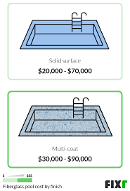 Your fiberglass pool should elevate your backyard and home exterior aesthetic. 2021 Fiberglass Inground Pool Cost Fiberglass Pool Installation Cost