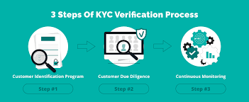 How to Choose KYC Software Provider in 2023? - TechMagic