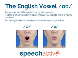 Looks at the way in which the hearer's brain decodes the sound waves back into the vowels and consonants originally intended by the speaker. Ipa English Vowel Sounds Examples Practice Record