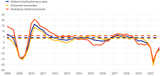 First edition (2013) follow this link for more information at the wiley site. Ecb Annual Report 2020