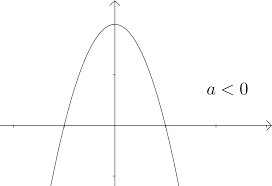Troviamo le radici del trinomio di secondo grado applicando la formula risolutiva: Disequazione Di Secondo Grado Risoluzione Con Tabella E Parabola Weschool