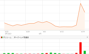 欧州主要クラブ、株価急騰 サッカースーパーリーグ構想で (04/20 05:48) グレタさん、whoに1300万円寄付 ワクチン公平分配支援 Rlyfarxpoipkcm