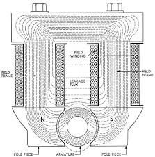 The main point of this article is to provide a simple and easy to follow wiring diagram should you need to repair or rewire your classic motorbike. Submarine Electrical Systems Chapter 1