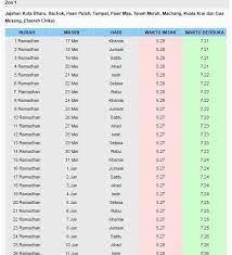 Salah satunya dengan bersedekah memberikan makanan kepada orang yang tengah berpuasa. Waktu Imsak Dan Berbuka Puasa 2018 Jadual Waktu Berbuka Puasa Dan Imsak 2018 Bagi Negeri Berikut Adalah Jadual Waktu Imsak Dan Berbuka Bagi Seluruh Wilayah Persekutuan Labuan Bagi Ramadan Tahun 2020 Masihi Bersamaan 1441 Hijrah