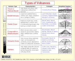 Something Began At Yellowstone Super Volcano Eruption