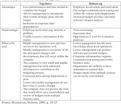 In top down model, an overview of system is formulated without going into details for. Table 1 From Evolution And Critical Evaluation Of Current Budgeting Practices Semantic Scholar