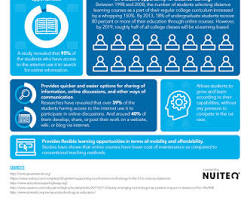 Gambar infographic illustrating the benefits of school internet