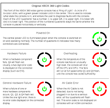Xbox app on kindle fire 7. Xbox 360 Technical Problems Wikipedia
