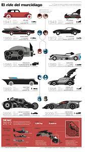 バットモービルの歴史 初号機からダークナイトライジズまで バットモービル バットマン ポスター バットマン vs スーパーマン