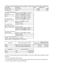 Total distribusi biaya bahan baku, tenaga kerja langsung, dan biaya overhead. Xls Pt Kayu Jati Soal Dan Jawaban Job Order Costing Akuntansi Biaya Widia Damayanti Academia Edu