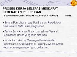 Jadual pelupusan rekod perubatan kementerian kesihatan malaysia bil. Ppt Taklimat Program Pelupusan Rekod Arkib Negara Malaysia Powerpoint Presentation Id 3255762