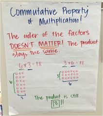 3 Oa 1 3 Oa 3 3 Oa 5 Multiplication Anchor Chart