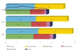 Stacked And Clustered Graph Rotate Issue 176 Amcharts