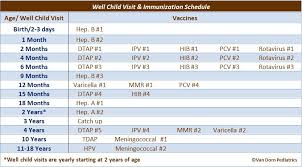 Parent Resources Pediatrician Alexandria Van Dorn Pediatrics