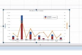 jaspersoft multi line barre graphe clarity ppm1