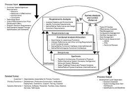 Pin On 44 It Sdlc Ea