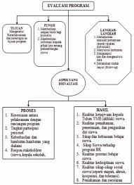 Contoh kasus bimbingan konseling contoh kasus : Contoh Program Bimbingan Konseling Di Sd