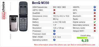 The phone's data to your site BenQ M350 ...