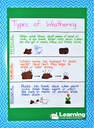 Rocks And Minerals Activities And Anchor Chart Learning